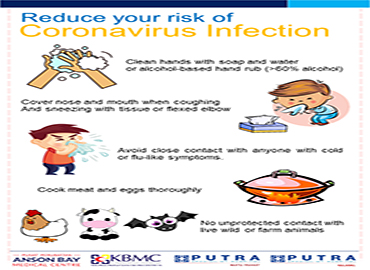 Reduce Your Risk of Coronavirus Infection