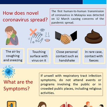 How Does Novel Coronavirus Spread & What Are The Symptoms?