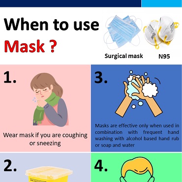 When to Use Mask?