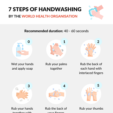 When to Wash Hands?