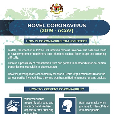 How Covid-19 Spread?